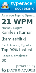Scorecard for user kamleshiitk