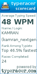 Scorecard for user kamran_nextgen