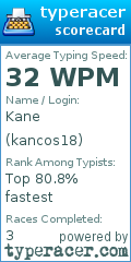 Scorecard for user kancos18
