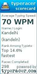 Scorecard for user kandeln