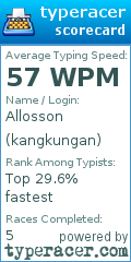 Scorecard for user kangkungan