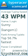 Scorecard for user kangsm1