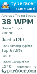 Scorecard for user kanha12b