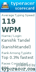 Scorecard for user kanishktandel