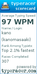 Scorecard for user kanomasaaki
