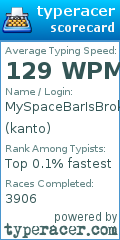 Scorecard for user kanto