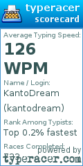 Scorecard for user kantodream