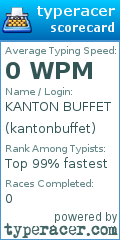 Scorecard for user kantonbuffet
