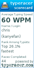 Scorecard for user kanyefan
