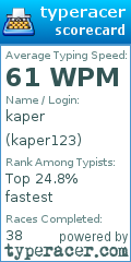 Scorecard for user kaper123