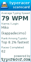 Scorecard for user kappadecimo