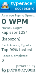 Scorecard for user kapszon