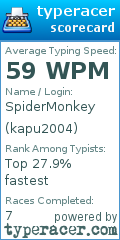 Scorecard for user kapu2004