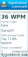 Scorecard for user kara26