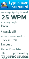 Scorecard for user karakizil