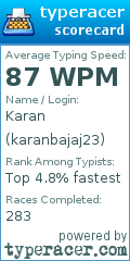 Scorecard for user karanbajaj23