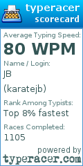 Scorecard for user karatejb