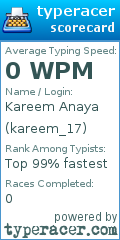 Scorecard for user kareem_17