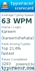 Scorecard for user kareemshehata