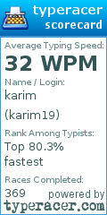 Scorecard for user karim19