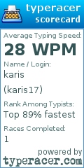 Scorecard for user karis17