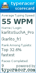 Scorecard for user karlito_fr