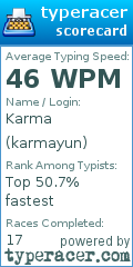 Scorecard for user karmayun