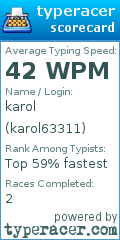 Scorecard for user karol63311