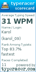 Scorecard for user karol_09