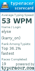Scorecard for user karry_on