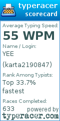 Scorecard for user karta2190847