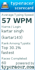 Scorecard for user kartar143