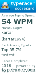 Scorecard for user kartar1994