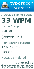 Scorecard for user karter139