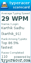 Scorecard for user karthik_91
