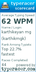 Scorecard for user karthikmgk