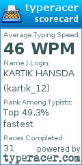 Scorecard for user kartik_12