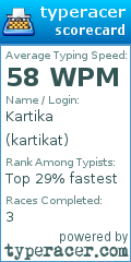 Scorecard for user kartikat