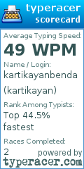 Scorecard for user kartikayan