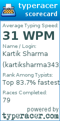 Scorecard for user kartiksharma343