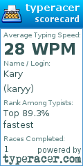 Scorecard for user karyy
