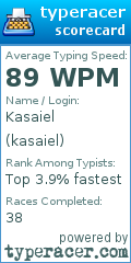 Scorecard for user kasaiel