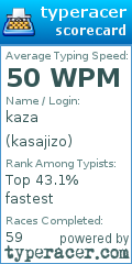Scorecard for user kasajizo