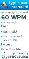 Scorecard for user kash_jak
