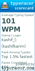Scorecard for user kashifkarim