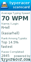 Scorecard for user kasiarhell