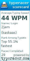 Scorecard for user kaskaas