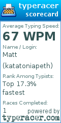 Scorecard for user katatoniapeth