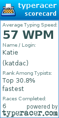 Scorecard for user katdac