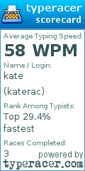 Scorecard for user katerac